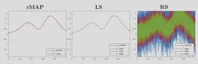 Randomized inverse solutions to Shaw problem